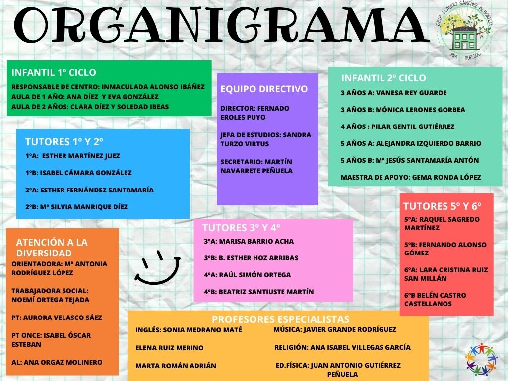 Organigrama 24-25