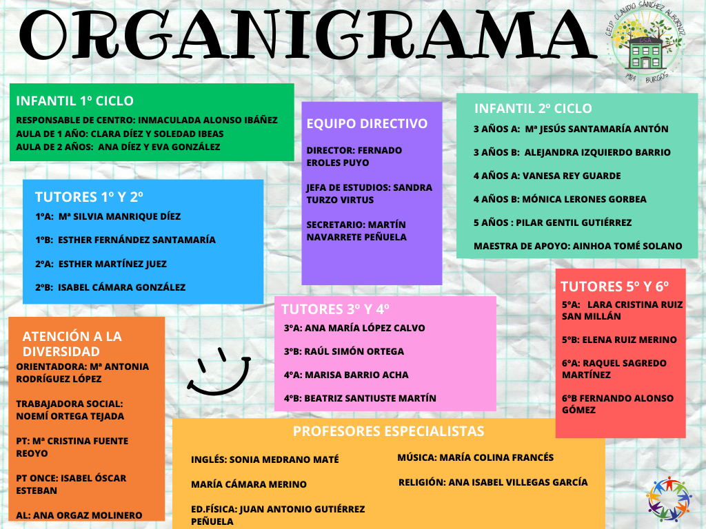 ORGANIGRAMA 25-26